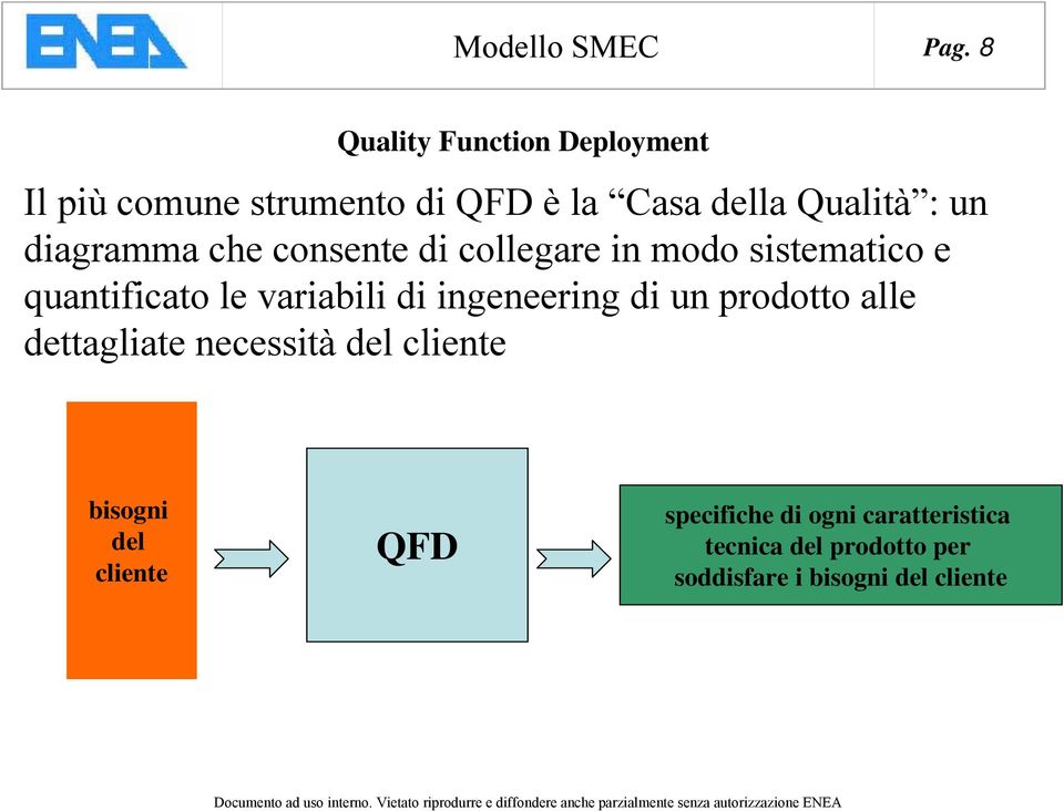 diagramma che consente di collegare in modo sistematico e quantificato le variabili di