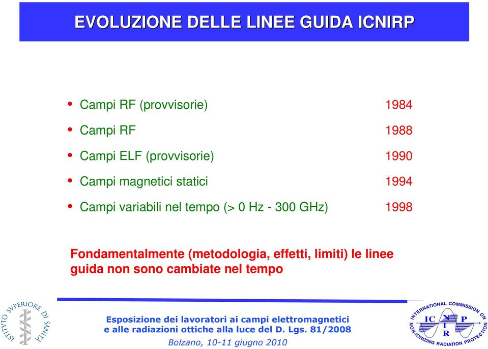 1994 Campi variabili nel tempo (> 0 Hz - 300 GHz) 1998