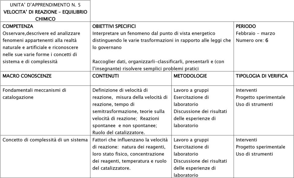 distinguendo le varie trasformazioni in rapporto alle leggi che PERIODO Febbraio - marzo Numero ore: 6 naturale e artificiale e riconoscere nelle sue varie forme i concetti di sistema e di