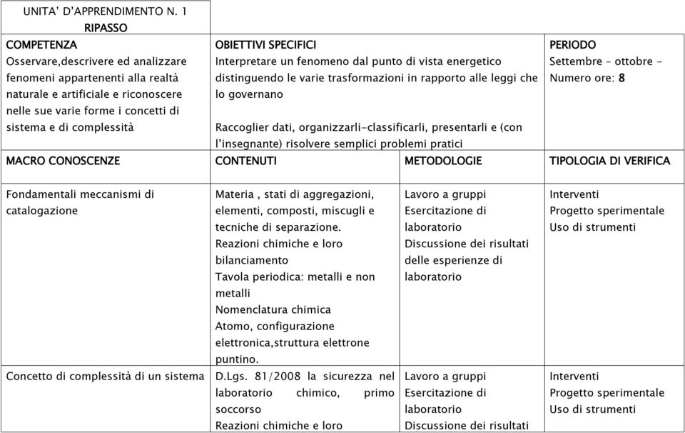 trasformazioni in rapporto alle leggi che PERIODO Settembre ottobre - Numero ore: 8 naturale e artificiale e riconoscere nelle sue varie forme i concetti di sistema e di complessità lo governano