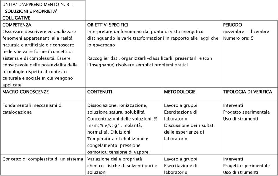 distinguendo le varie trasformazioni in rapporto alle leggi che PERIODO novembre - dicembre Numero ore: 5 naturale e artificiale e riconoscere nelle sue varie forme i concetti di sistema e di