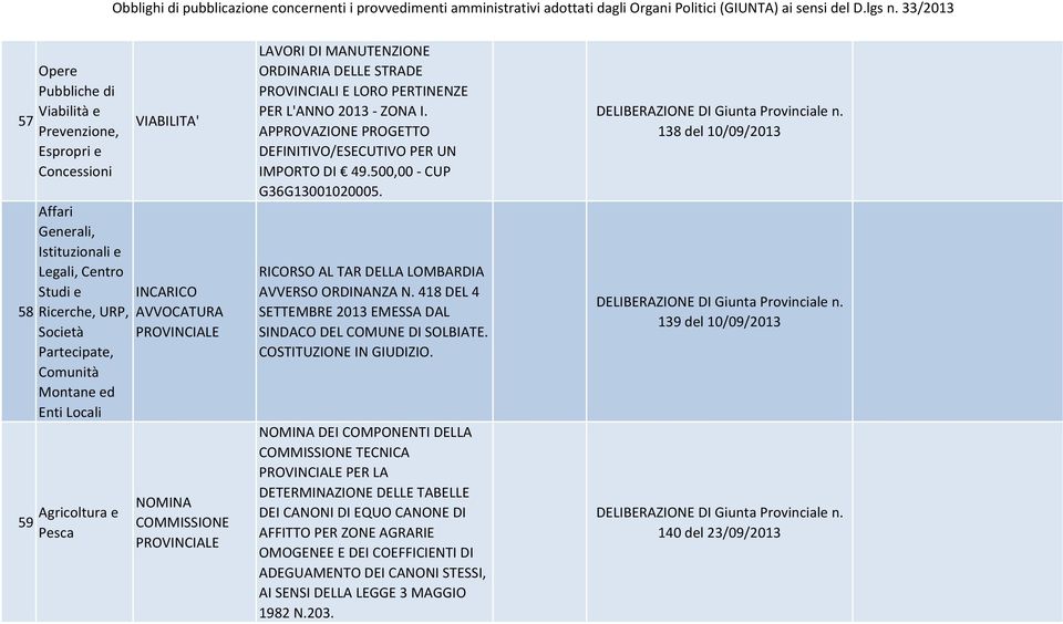 RICORSO AL TAR DELLA LOMBARDIA AVVERSO ORDINANZA N. 418 DEL 4 SETTEMBRE 2013 EMESSA DAL SINDACO DEL COMUNE DI SOLBIATE. COSTITUZIONE IN GIUDIZIO.