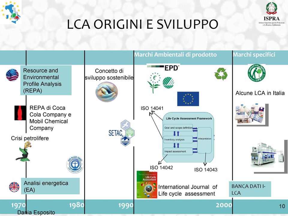 Coca Cola Company e Mobil Chemical Company ISO 14041 Crisi petrolifere ISO 14042 Analisi