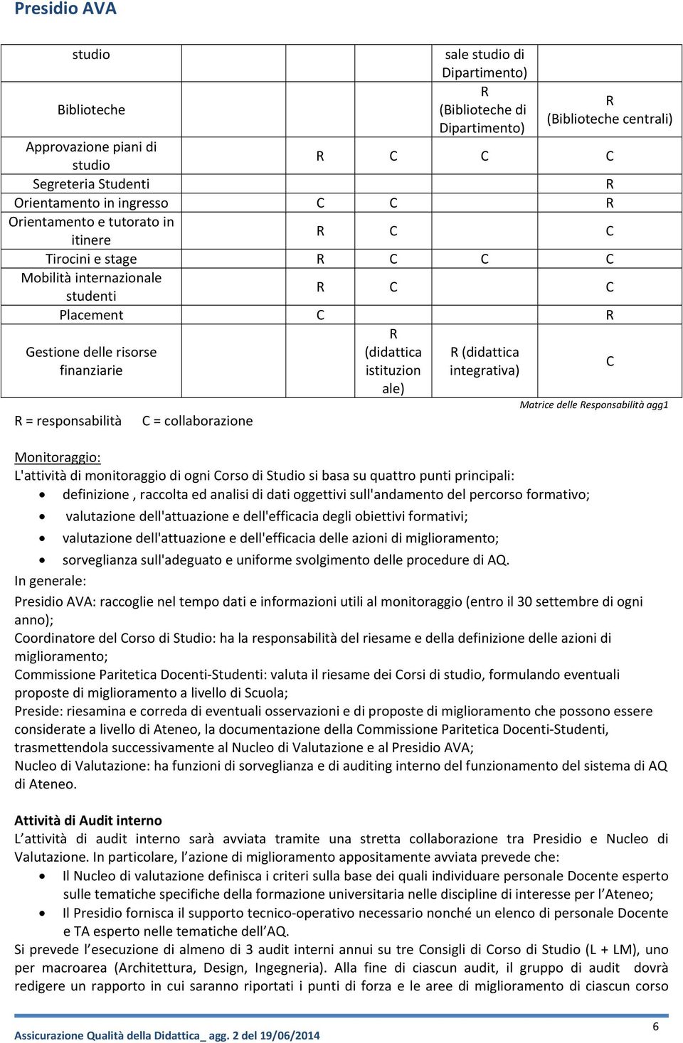 responsabilità C = collaborazione Matrice delle esponsabilità agg1 Monitoraggio: L'attività di monitoraggio di ogni Corso di Studio si basa su quattro punti principali: definizione, raccolta ed