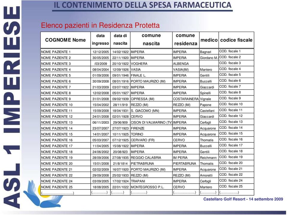 fiscale 3 NOME PAZIENTE 4 08/04/2004 12/09/1926 VASIA VASIA(IM) Mantero COD. fiscale 4 NOME PAZIENTE 5 01/09/2006 09/01/1946 FINALE L. IMPERIA Gentili COD.