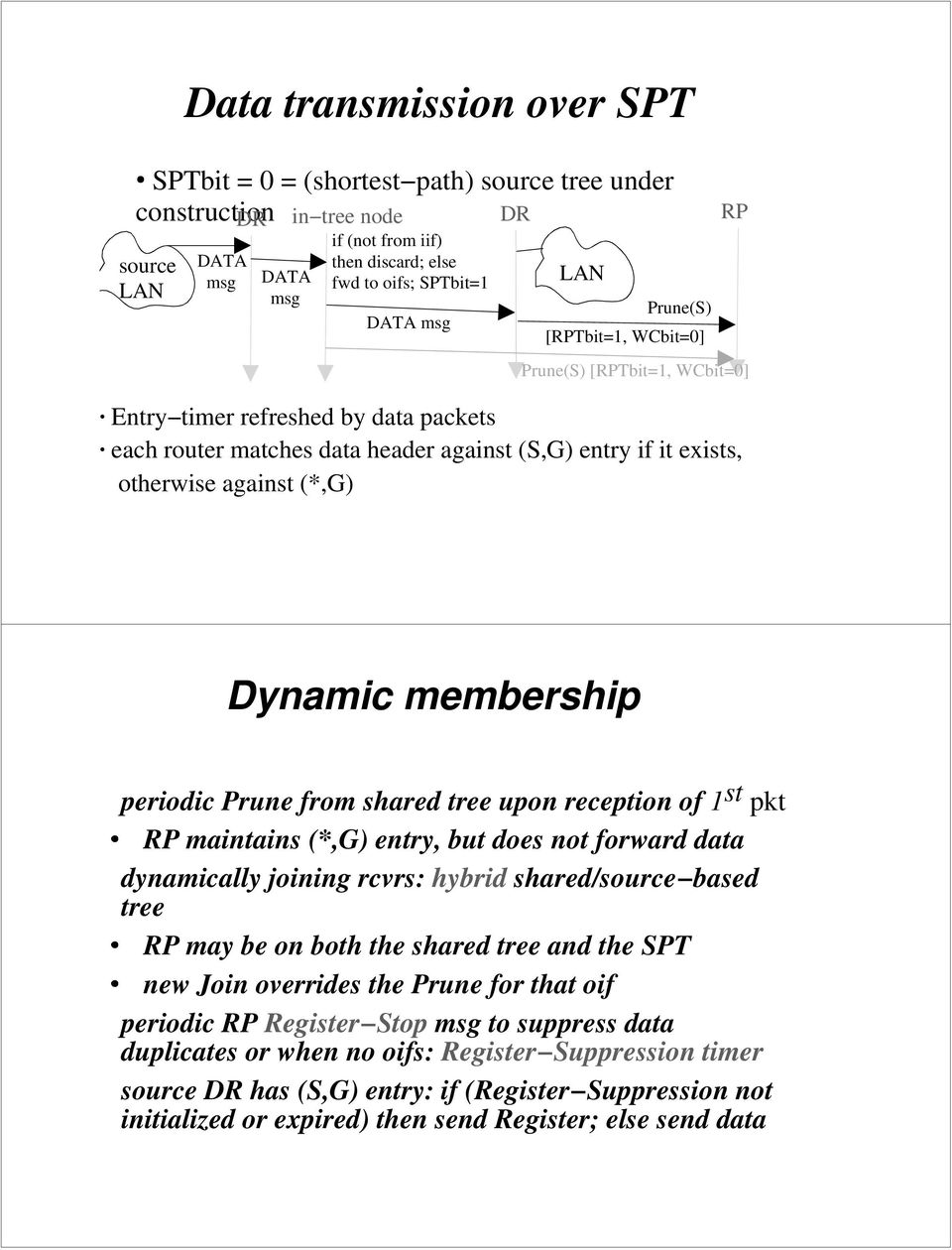 membership periodic Prune from shared tree upon reception of 1 st pkt RP maintains (*,G) entry, but does not forward data dynamically joining rcvrs: hybrid shared/source based tree RP may be on both