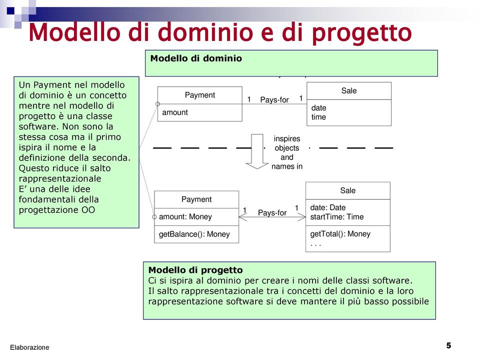 definizione della seconda. Questo This reduces riduce the representational il salto rappresentazionale gap.