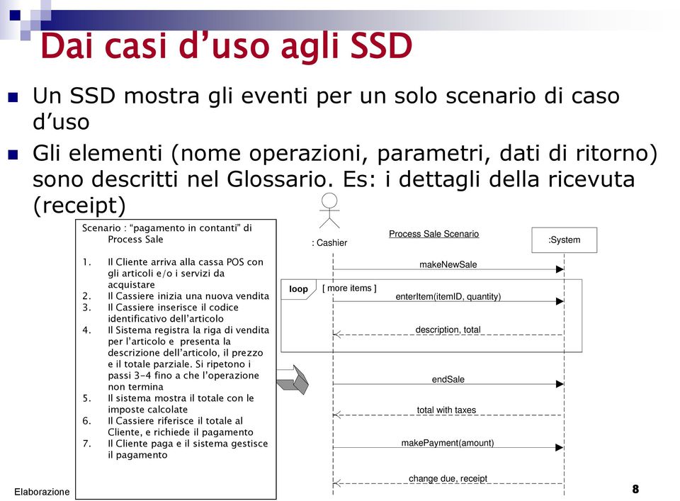 Il Cliente arriva alla cassa POS con Simple gli articoli cash-only e/o Process i servizi Sale da scenario: acquistare 2. 1. Customer Il Cassiere arrives inizia at una a POS nuova checkout vendita 3.