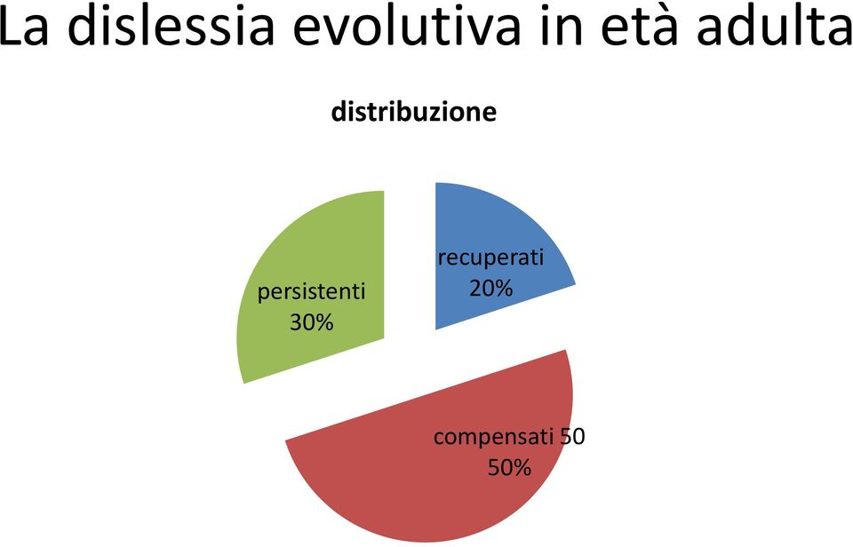 distribuzione