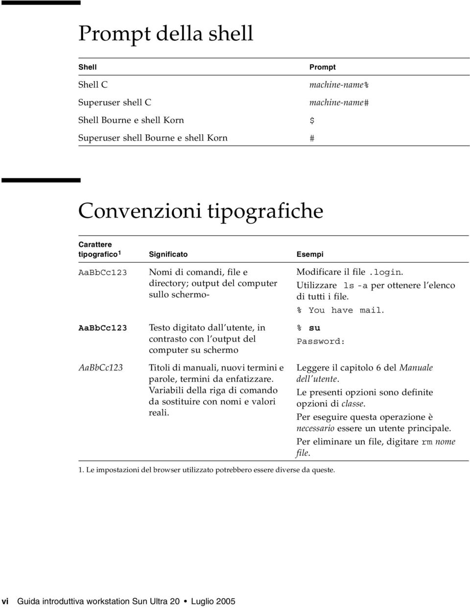 di manuali, nuovi termini e parole, termini da enfatizzare. Variabili della riga di comando da sostituire con nomi e valori reali. Esempi Modificare il file.login.