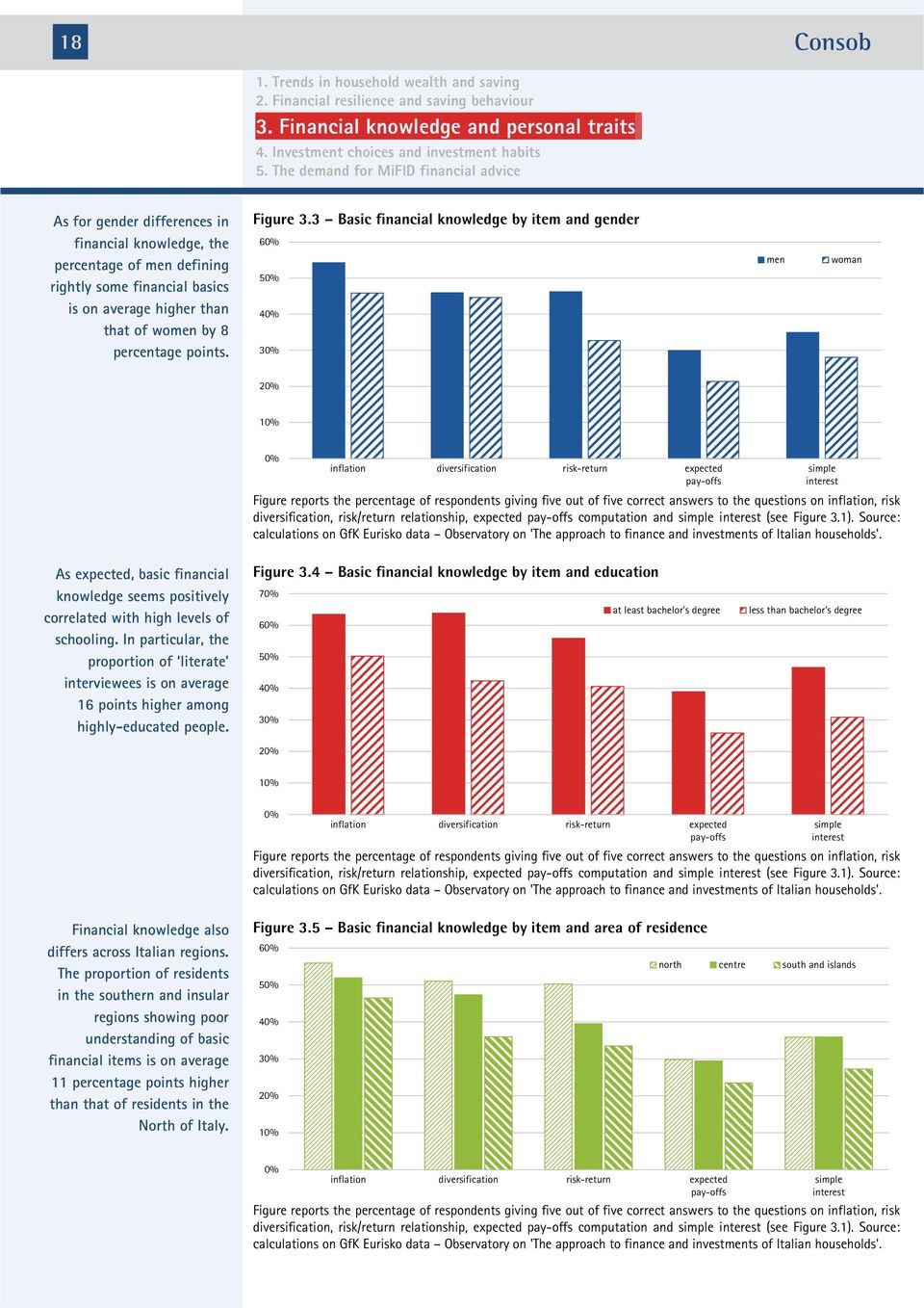 of five correct answers to the questions on inflation, risk diversification, risk/return relationship, expected pay-offs computation and simple interest (see Figure 3.).