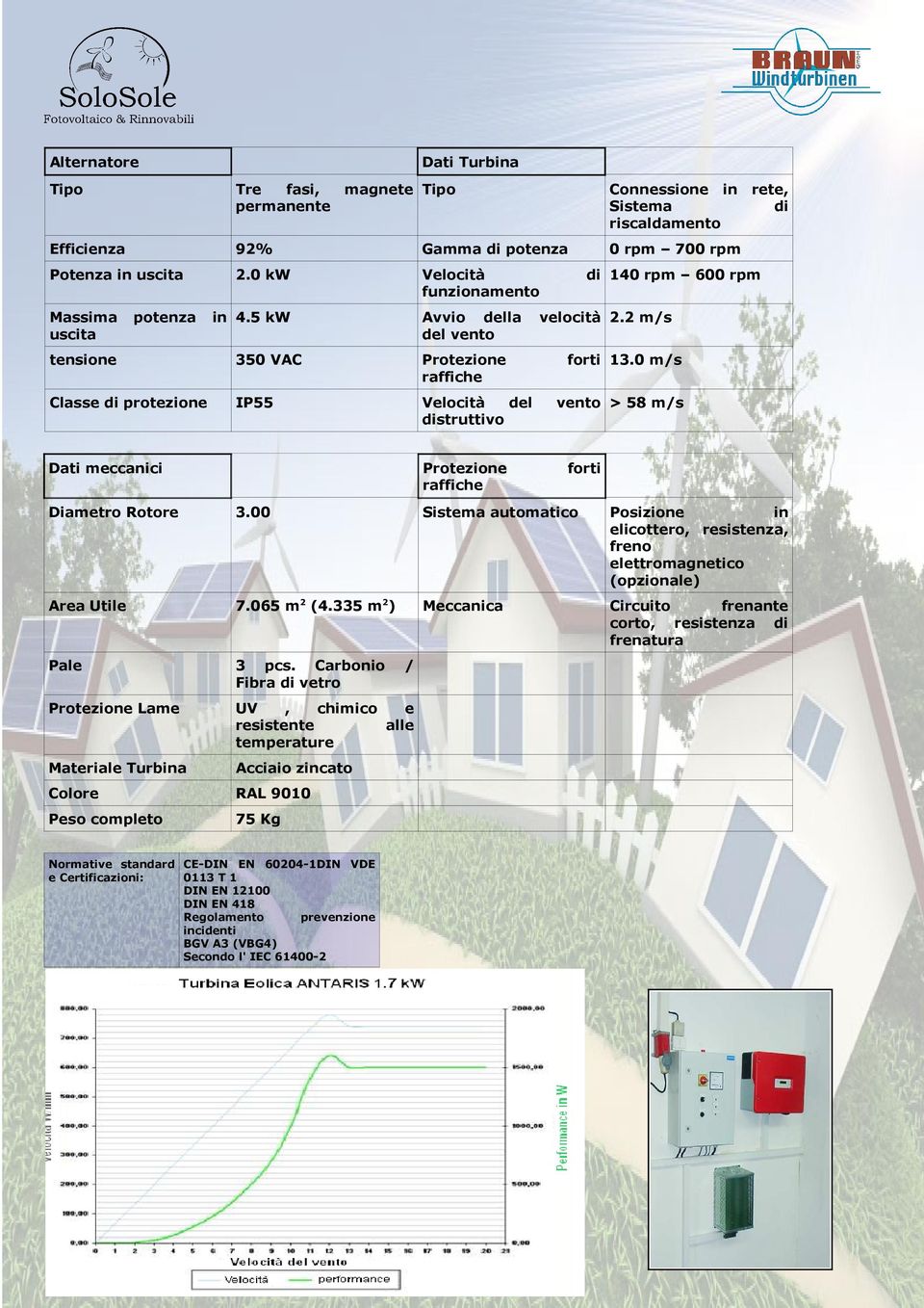 5 kw Avvio della velocità del vento tensione 350 VAC Protezione forti Classe di protezione IP55 Velocità del vento distruttivo 140 rpm 600 rpm 2.2 m/s 13.