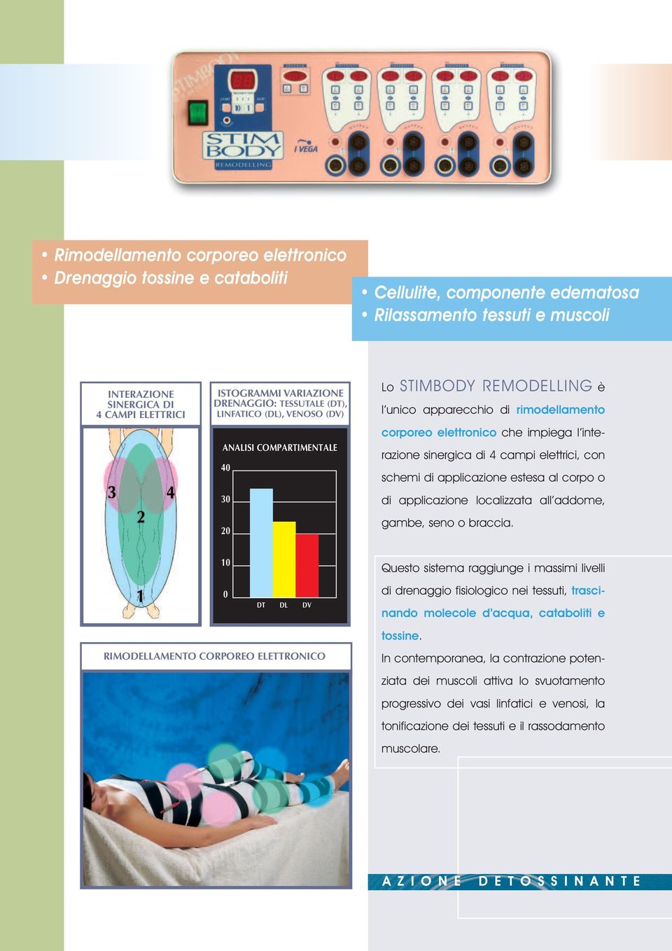 sinergica di 4 campi elettrici, con schemi di applicazione estesa al corpo o di applicazione localizzata all addome, gambe, seno o braccia.