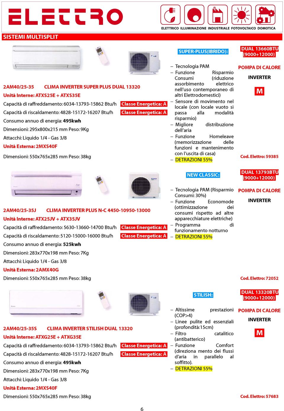 Dimensioni: 550x765x285 mm Peso: 38kg Cod.