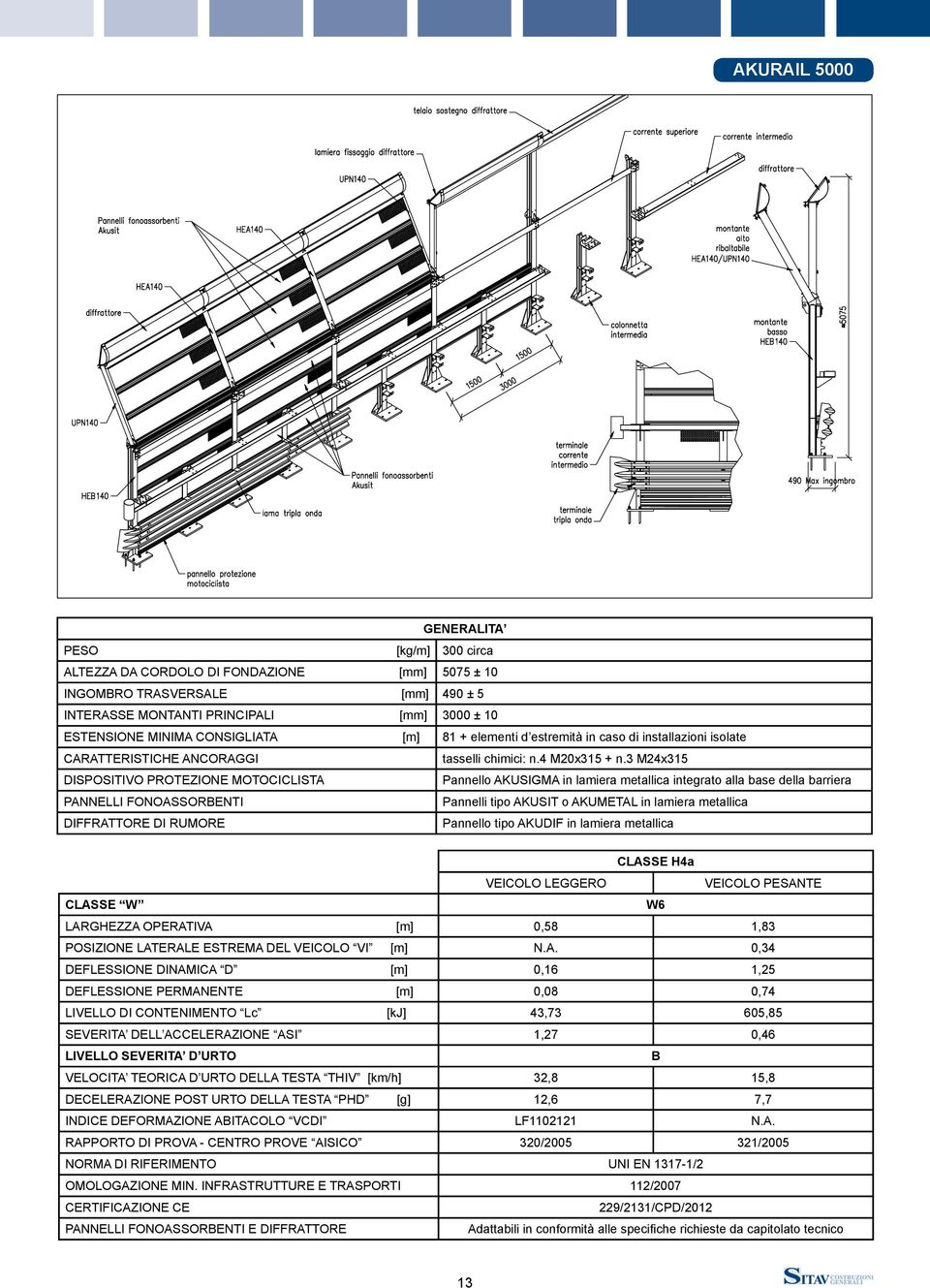 3 M24x315 DISPOSITIVO PROTEZIONE MOTOCICLISTA Pannello AKUSIGMA in lamiera metallica integrato alla base della barriera PANNELLI FONOASSORBENTI Pannelli tipo AKUSIT o AKUMETAL in lamiera metallica