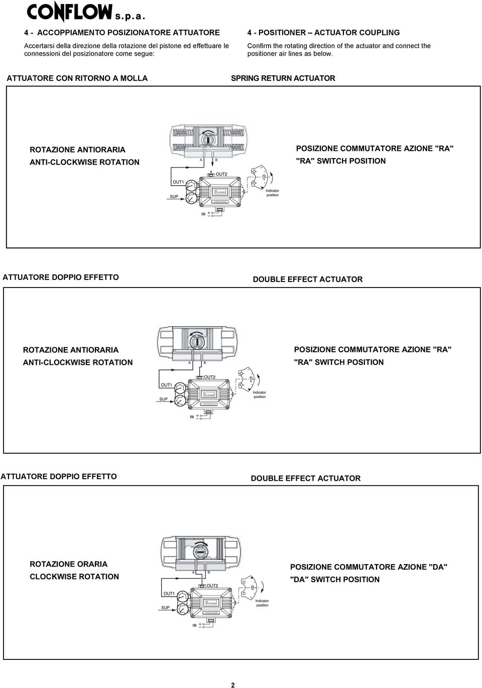 ATTUATORE CON RITORNO A MOLLA SPRING RETURN ACTUATOR ROTAZIONE ANTIORARIA ANTI-CLOCKWISE ROTATION POSIZIONE COMMUTATORE AZIONE "RA" "RA" SWITCH POSITION ATTUATORE DOPPIO EFFETTO