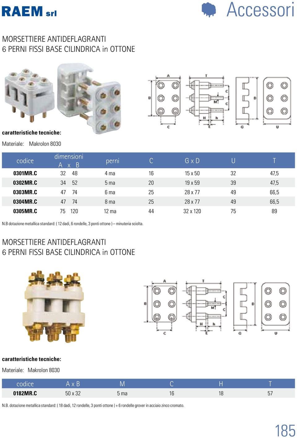 C 75 120 12 ma 44 32 x 120 75 89 N.B dotazione metallica standard: ( 12 dadi, 6 rondelle, 3 ponti ottone ) minuteria sciolta.