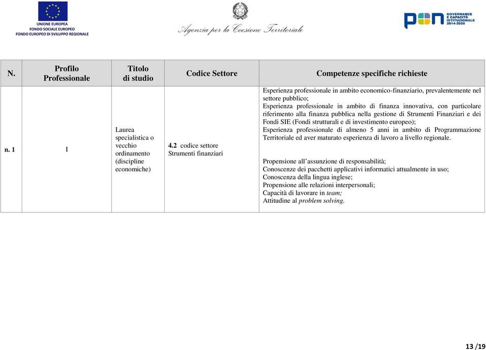 Esperienza professionale in ambito di finanza innovativa, con particolare riferimento alla finanza pubblica nella gestione di Strumenti