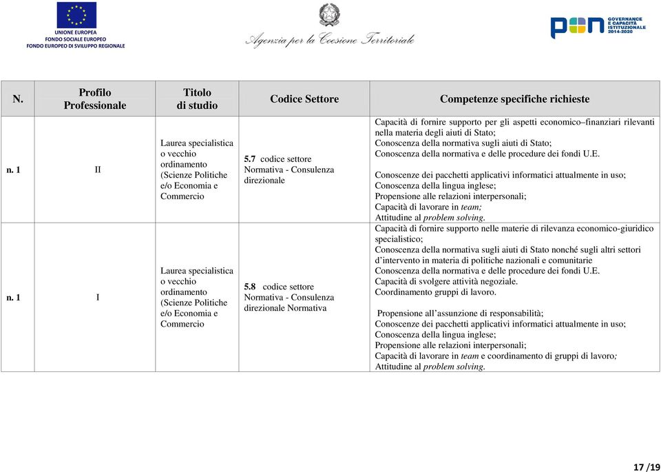 normativa sugli aiuti di Stato; Conoscenza della normativa e delle procedure dei fondi U.E.