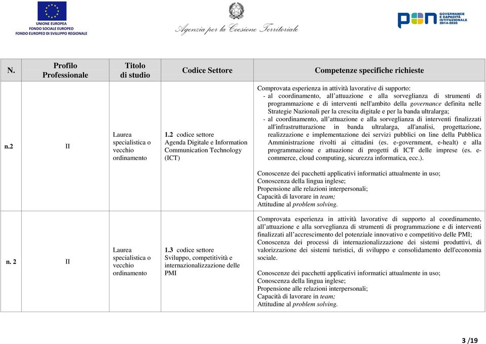 programmazione e di interventi nell'ambito della governance definita nelle Strategie Nazionali per la crescita digitale e per la banda ultralarga; - al co, all attuazione e alla sorveglianza di