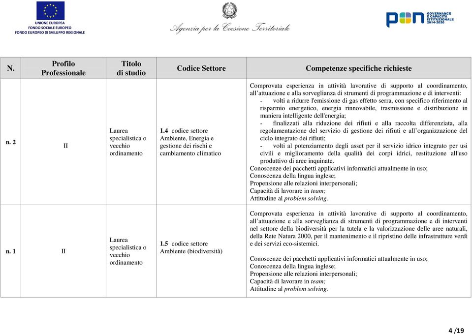 programmazione e di interventi: - volti a ridurre l'emissione di gas effetto serra, con specifico riferimento al risparmio energetico, energia rinnovabile, trasmissione e distribuzione in maniera