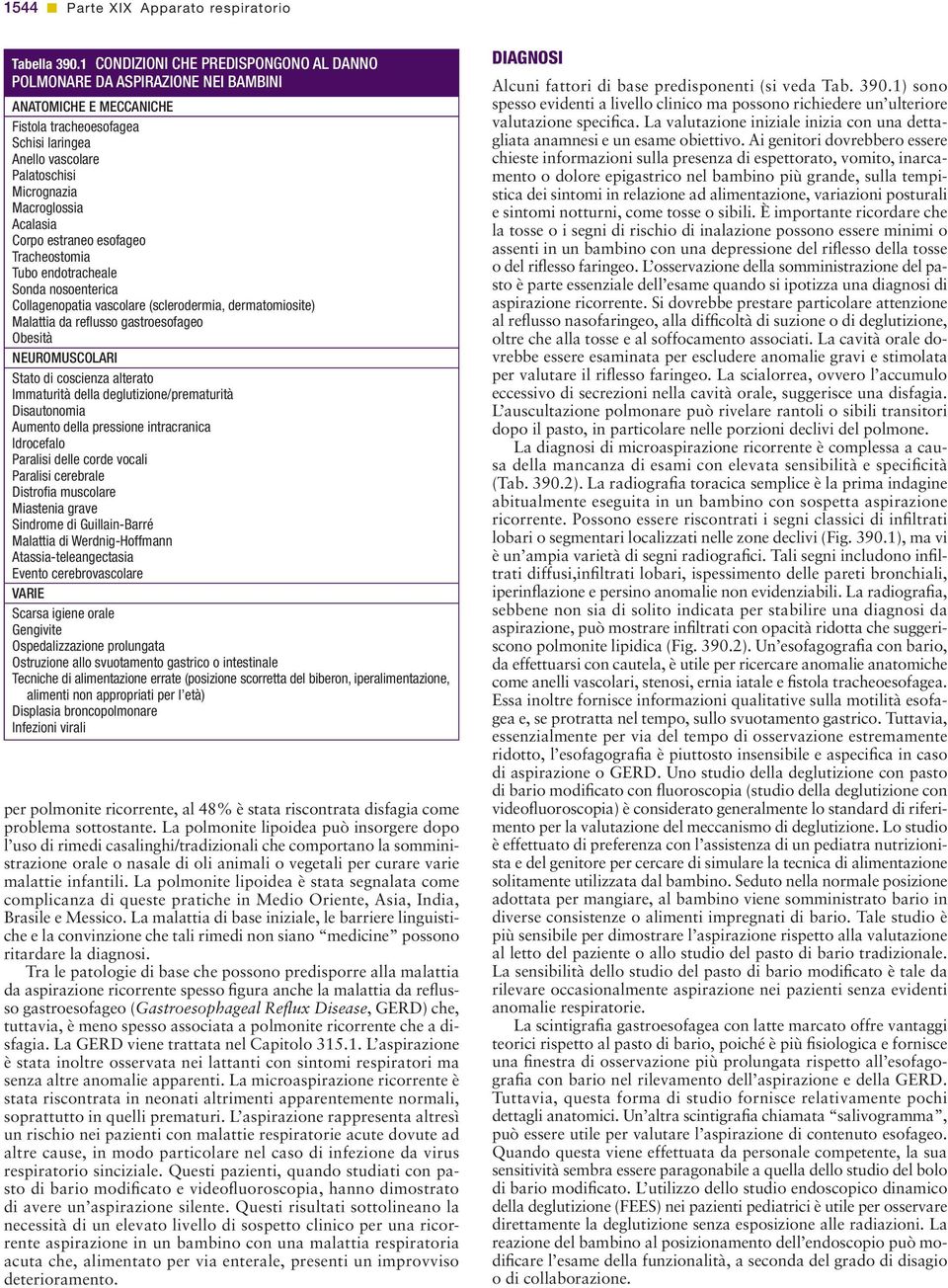 Acalasia Corpo estraneo esofageo Tracheostomia Tubo endotracheale Sonda nosoenterica Collagenopatia vascolare (sclerodermia, dermatomiosite) Malattia da refl usso gastroesofageo Obesità