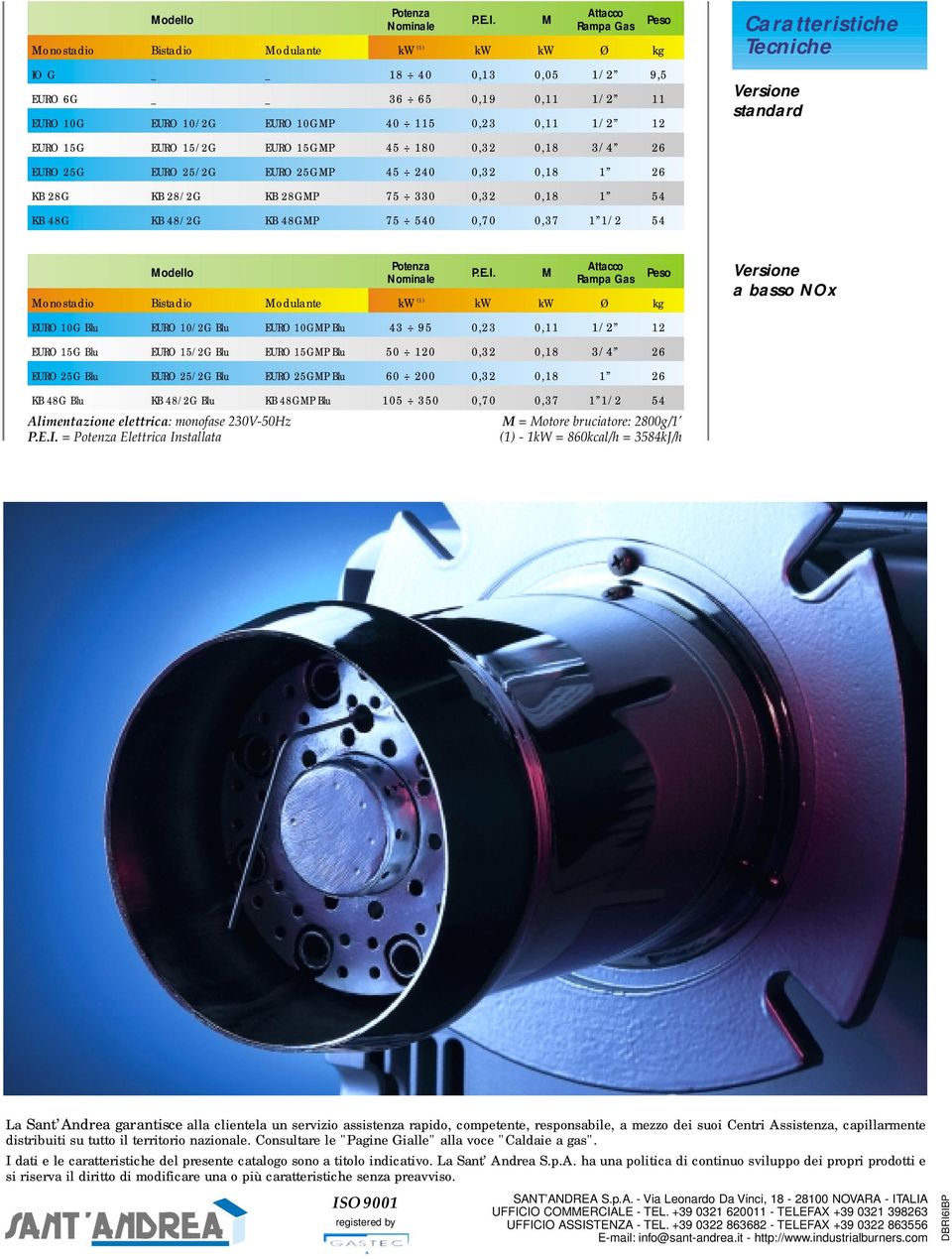 15/2G EURO 15GMP 45 180 0,32 0,18 3/4 26 EURO 25G EURO 25/2G EURO 25GMP 45 240 0,32 0,18 1 26 KB 28G KB 28/2G KB 28GMP 75 330 0,32 0,18 1 54 KB 48G KB 48/2G KB 48GMP 75 540 0,70 0,37 1 1/2 54