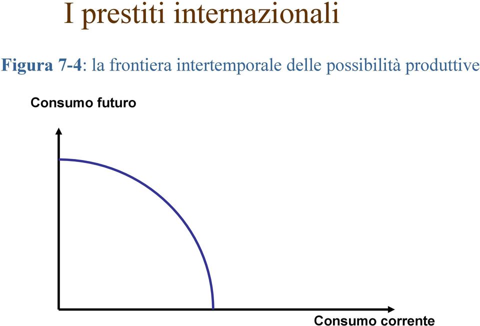 intertemporale delle