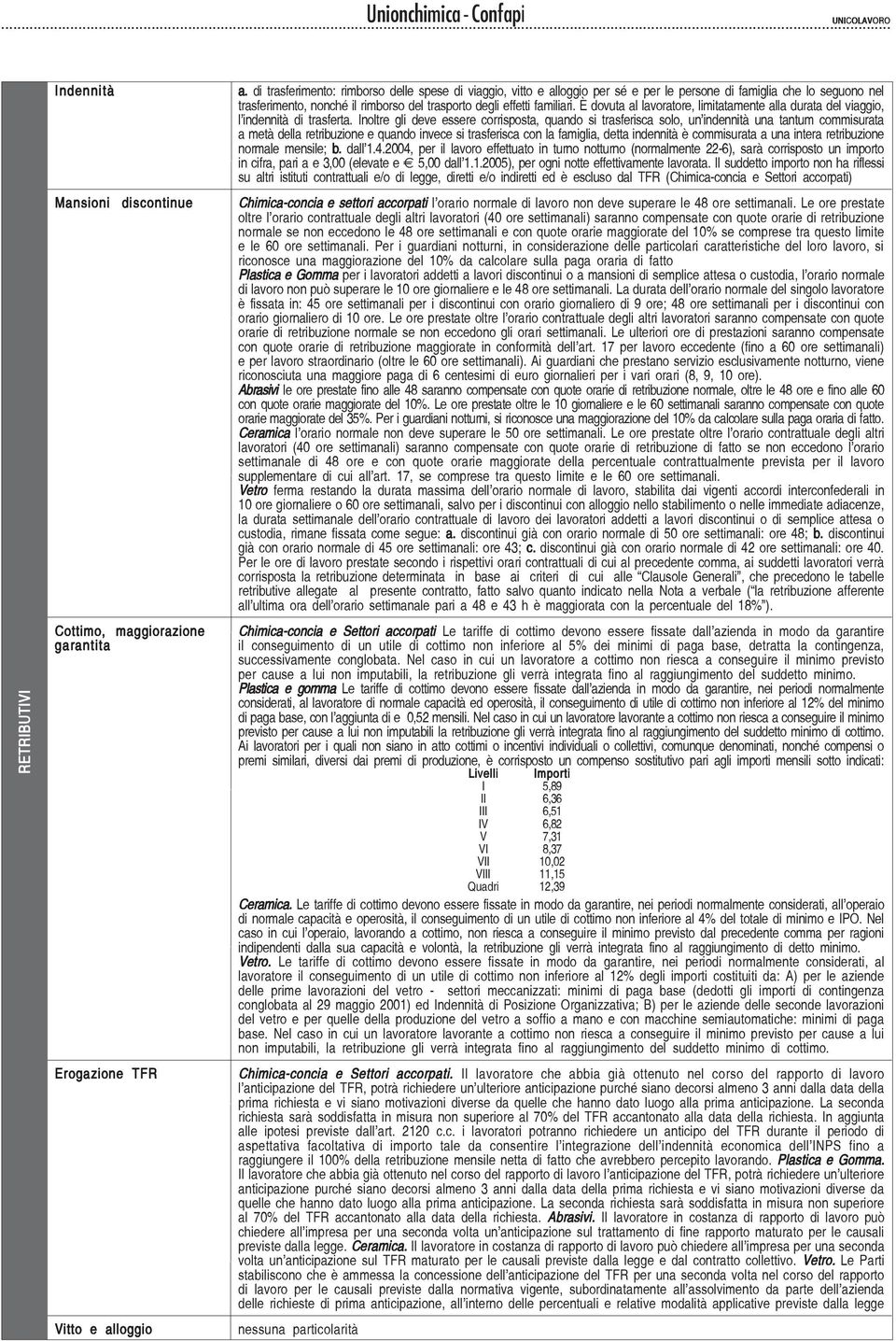 È dovuta al lavoratore, limitatamente alla durata del viaggio, l indennità di trasferta.