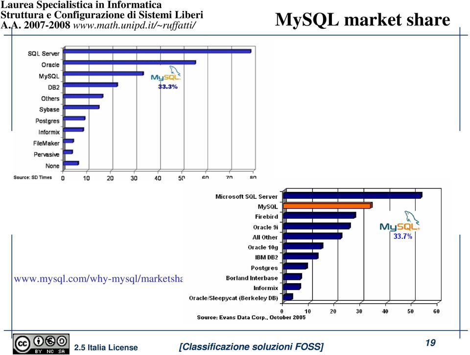 mysql.