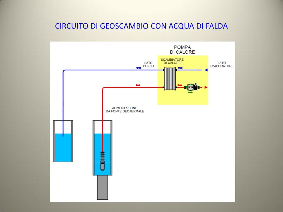 GEOSCAMBIO