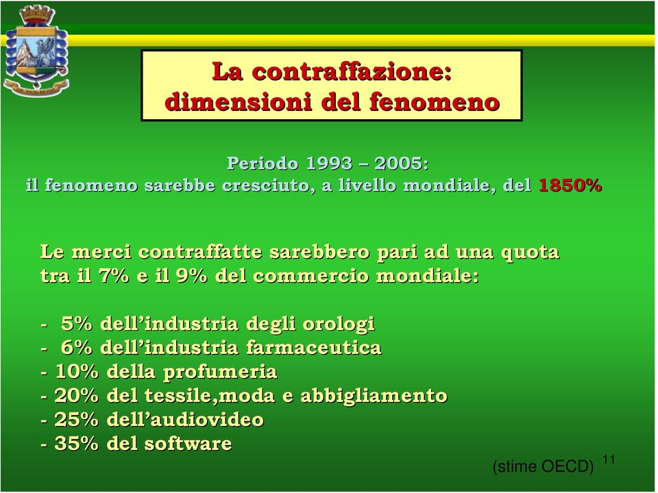 mondiale: - 5% dell industria degli orologi - 6% dell industria farmaceutica - 10% della