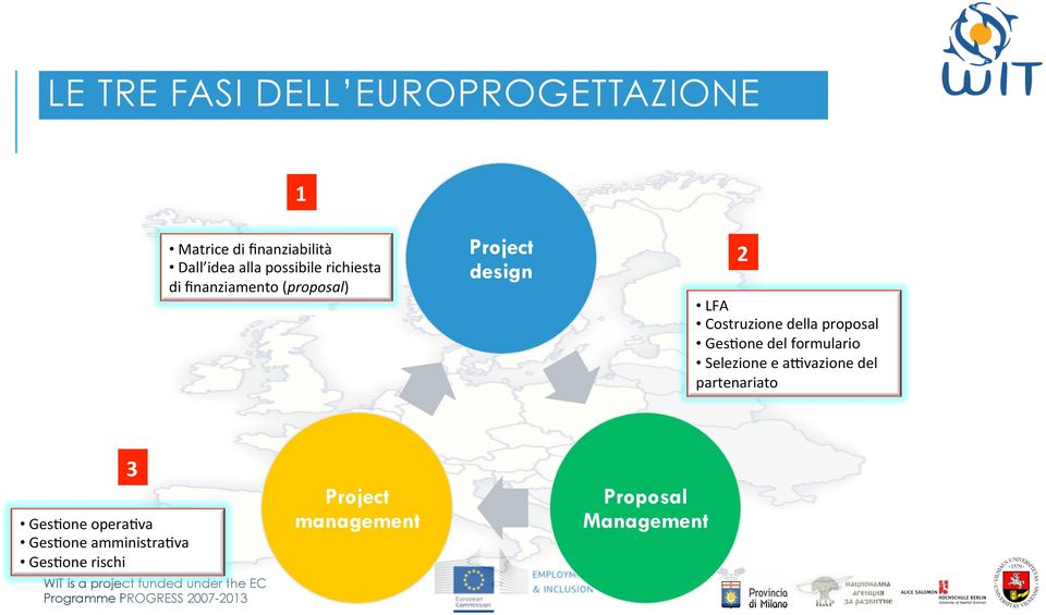 della proposal Ges?one del formulario Selezione e abvazione del partenariato 3 Ges?