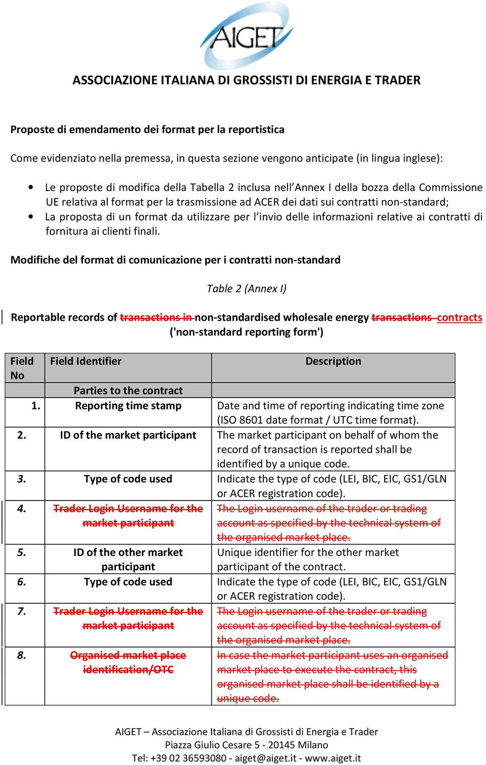 relative ai contratti di fornitura ai clienti finali.