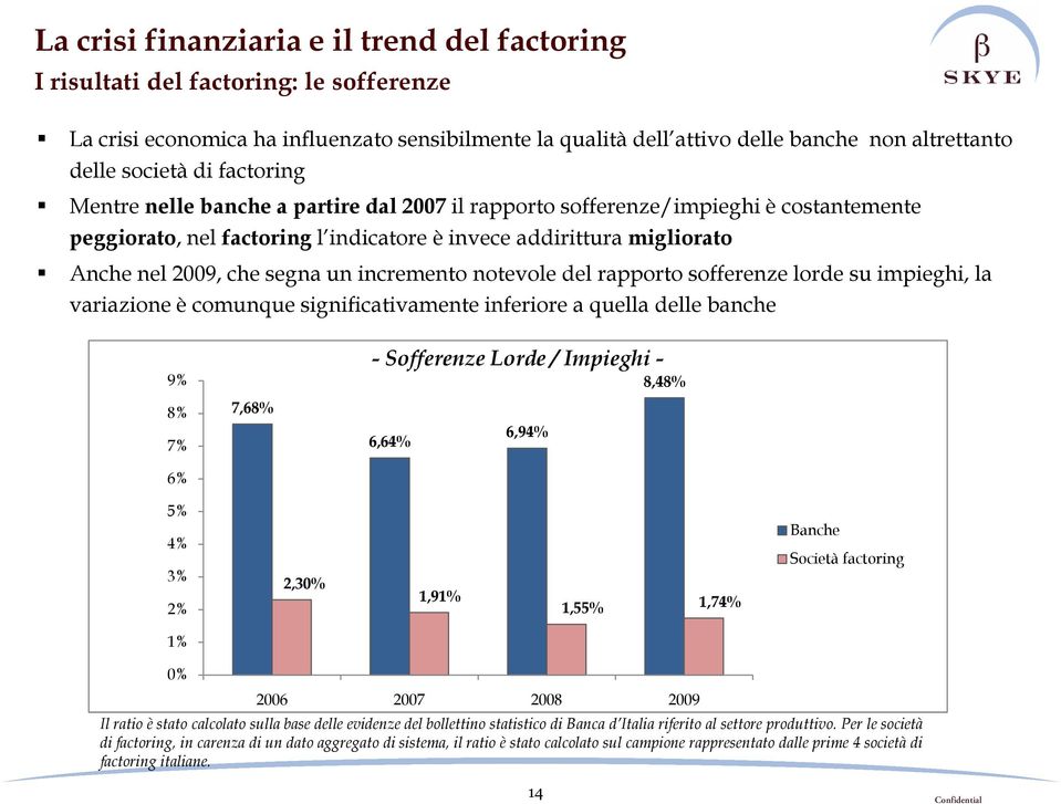 segna un incremento notevole del rapporto sofferenze lorde su impieghi, la variazione è comunque significativamente inferiore a quella delle banche 9% 8% 7% 6% 7,68% - Sofferenze Lorde / Impieghi -