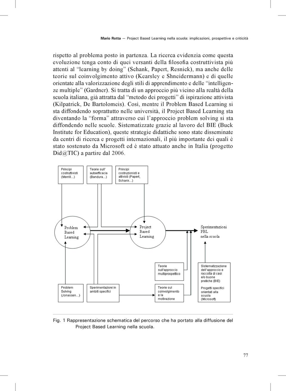 coinvolgimento attivo (Kearsley e Shneidermann) e di quelle orientate alla valorizzazione degli stili di apprendimento e delle intelligenze multiple (Gardner).