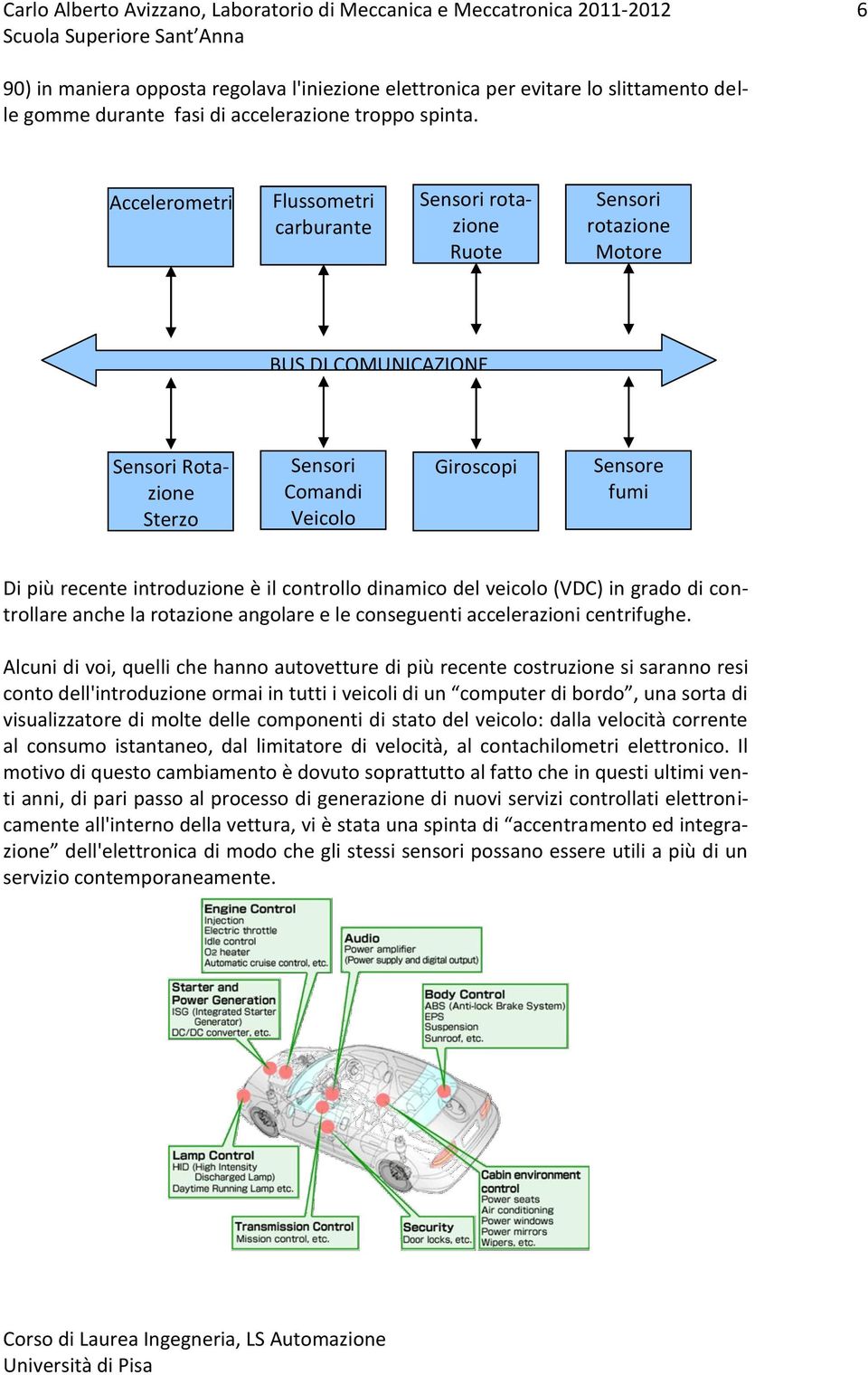 Accelerometri Flussometri carburante Sensori rotazione Ruote Sensori rotazione Motore BUS DI COMUNICAZIONE Sensori Rotazione Sterzo Sensori Comandi Veicolo Giroscopi Sensore fumi Di più recente