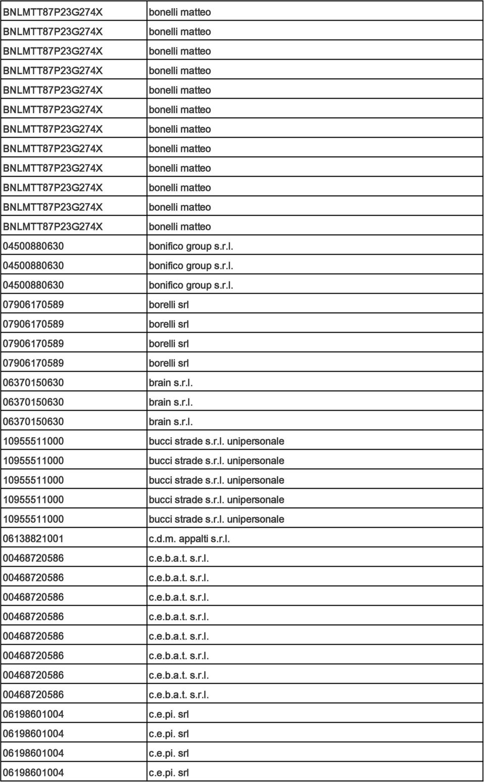 r.l. 06370150630 brain s.r.l. 06370150630 brain s.r.l. 10955511000 bucci strade s.r.l. unipersonale 10955511000 bucci strade s.r.l. unipersonale 10955511000 bucci strade s.r.l. unipersonale 10955511000 bucci strade s.r.l. unipersonale 10955511000 bucci strade s.r.l. unipersonale 06138821001 c.