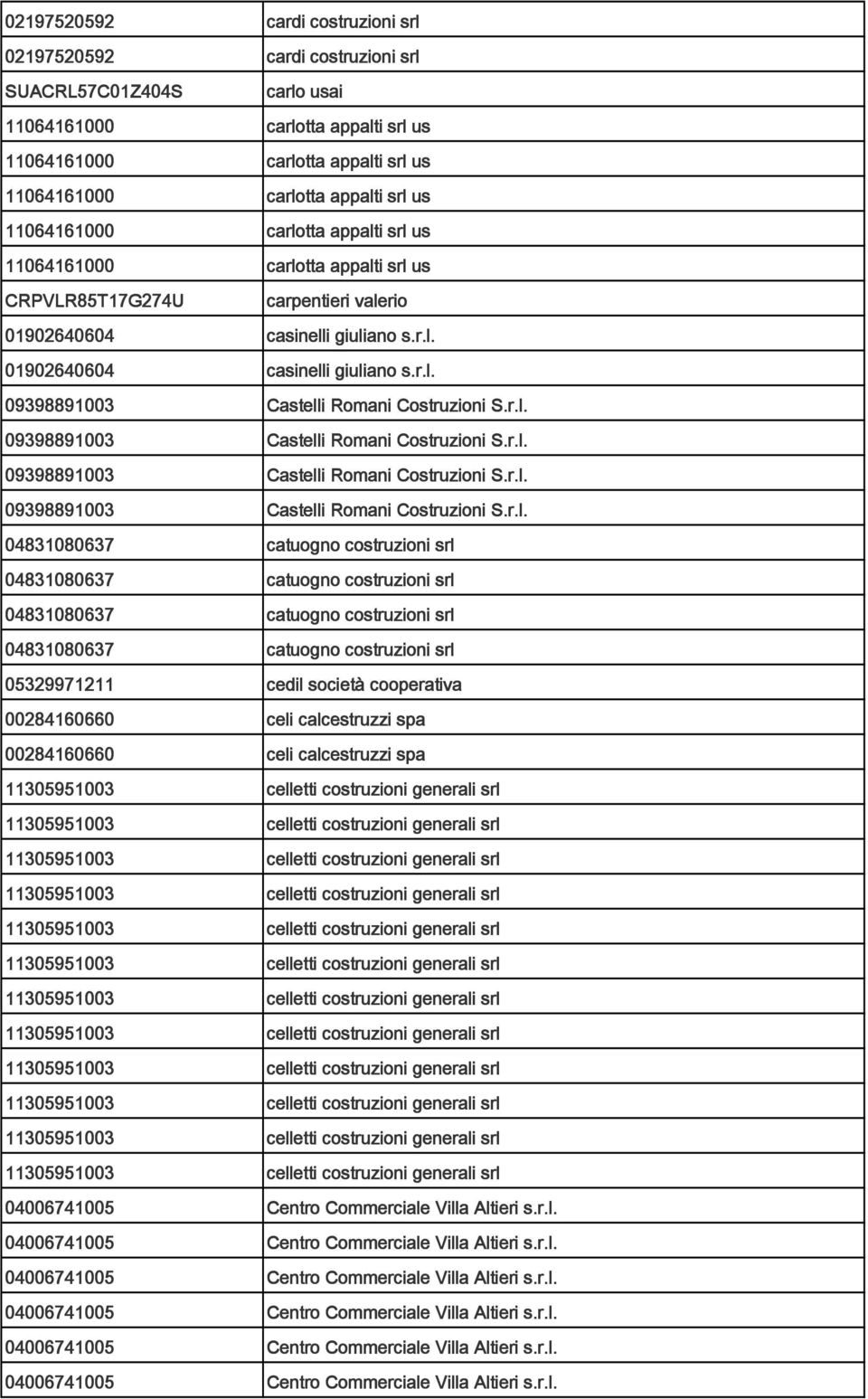 r.l. 09398891003 Castelli Romani Costruzioni S.r.l. 09398891003 Castelli Romani Costruzioni S.r.l. 09398891003 Castelli Romani Costruzioni S.r.l. 04831080637 catuogno costruzioni srl 04831080637