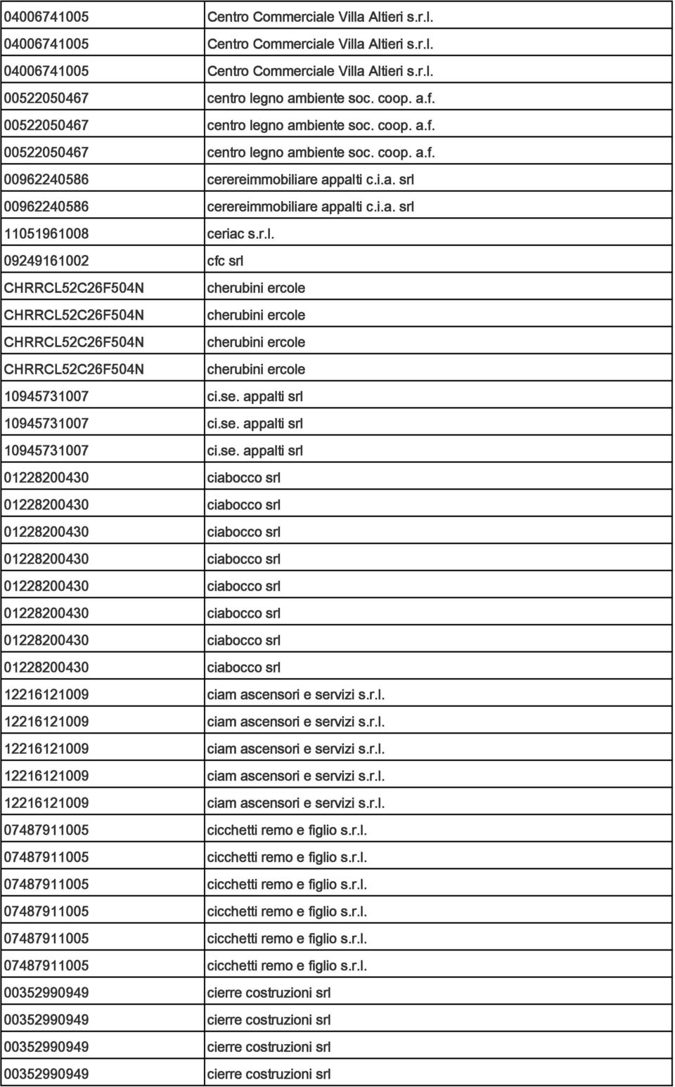 r.l. 09249161002 cfc srl CHRRCL52C26F504N cherubini ercole CHRRCL52C26F504N cherubini ercole CHRRCL52C26F504N cherubini ercole CHRRCL52C26F504N cherubini ercole 10945731007 ci.se.