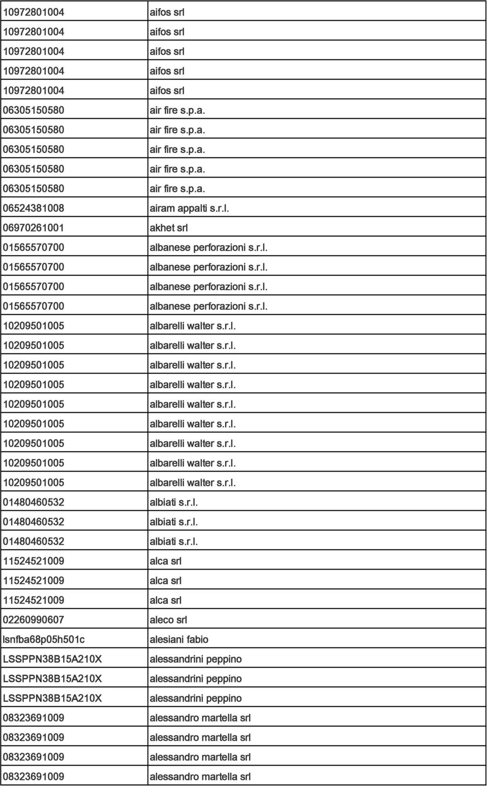 r.l. 10209501005 albarelli walter s.r.l. 10209501005 albarelli walter s.r.l. 10209501005 albarelli walter s.r.l. 10209501005 albarelli walter s.r.l. 10209501005 albarelli walter s.r.l. 10209501005 albarelli walter s.r.l. 10209501005 albarelli walter s.r.l. 10209501005 albarelli walter s.r.l. 01480460532 albiati s.