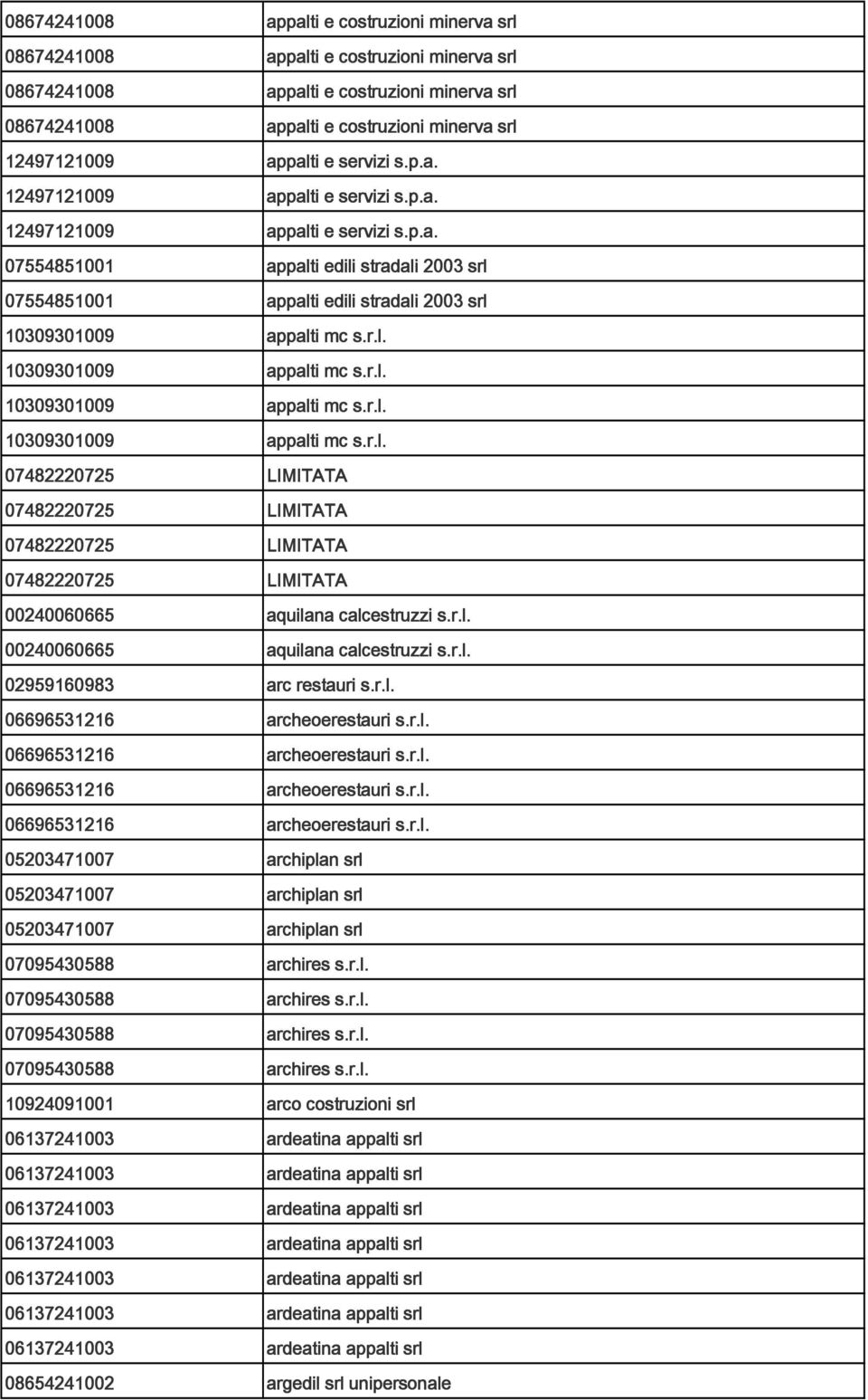 r.l. 10309301009 appalti mc s.r.l. 10309301009 appalti mc s.r.l. 10309301009 APULIA appalti mc COSTRUZIONI s.r.l. GENERALI SOCIETA' A RESPONSABILITA' 07482220725 LIMITATA APULIA COSTRUZIONI GENERALI