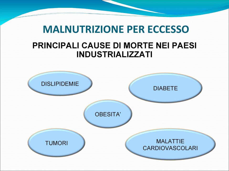 PAESI INDUSTRIALIZZATI