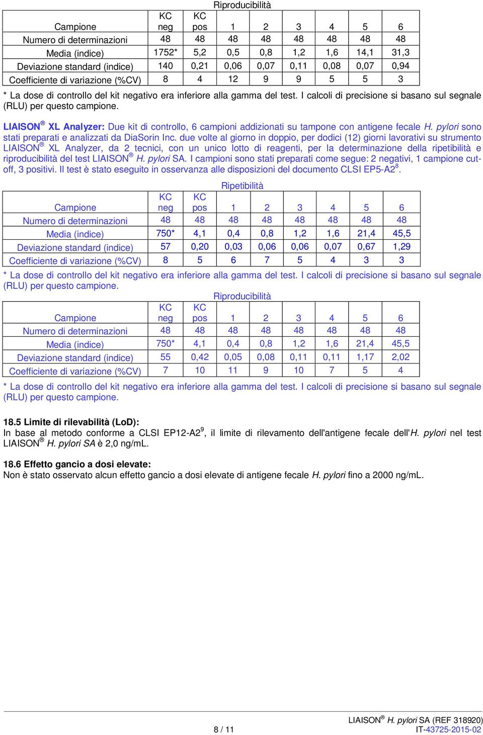 I calcoli di precisione si basano sul segnale (RLU) per questo campione. LIAISON XL Analyzer: Due kit di controllo, 6 campioni addizionati su tampone con antigene fecale H.