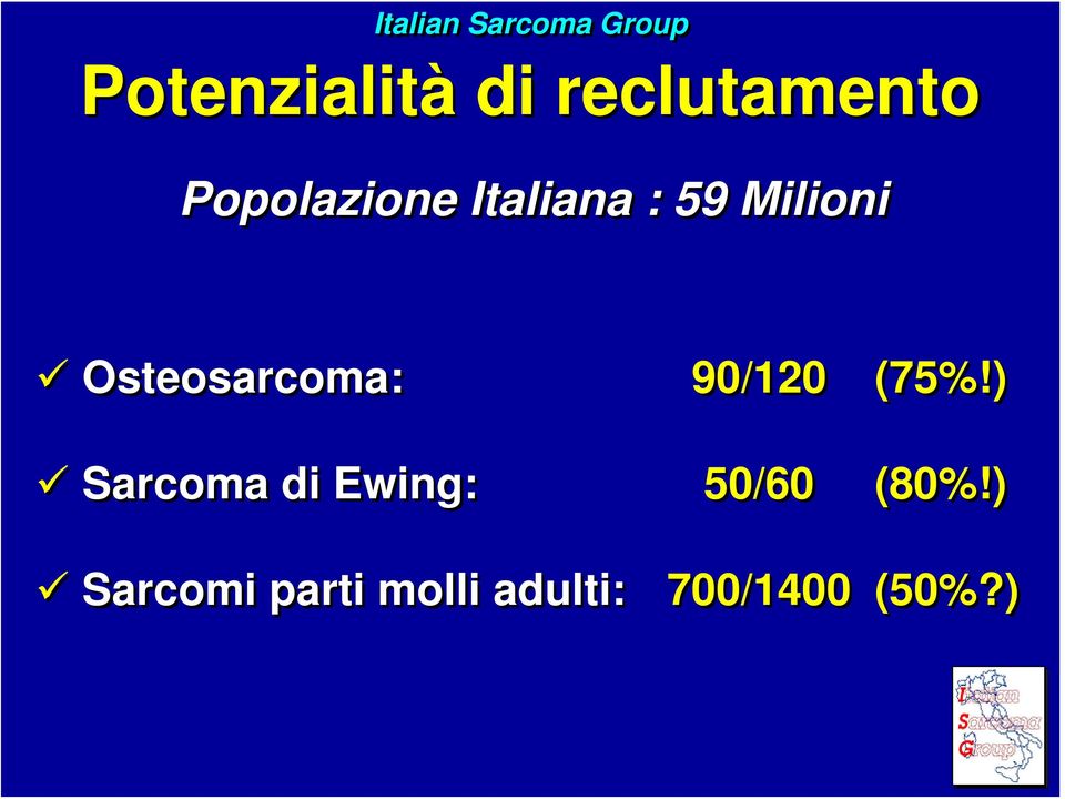 Osteosarcoma: 90/20 (75%!