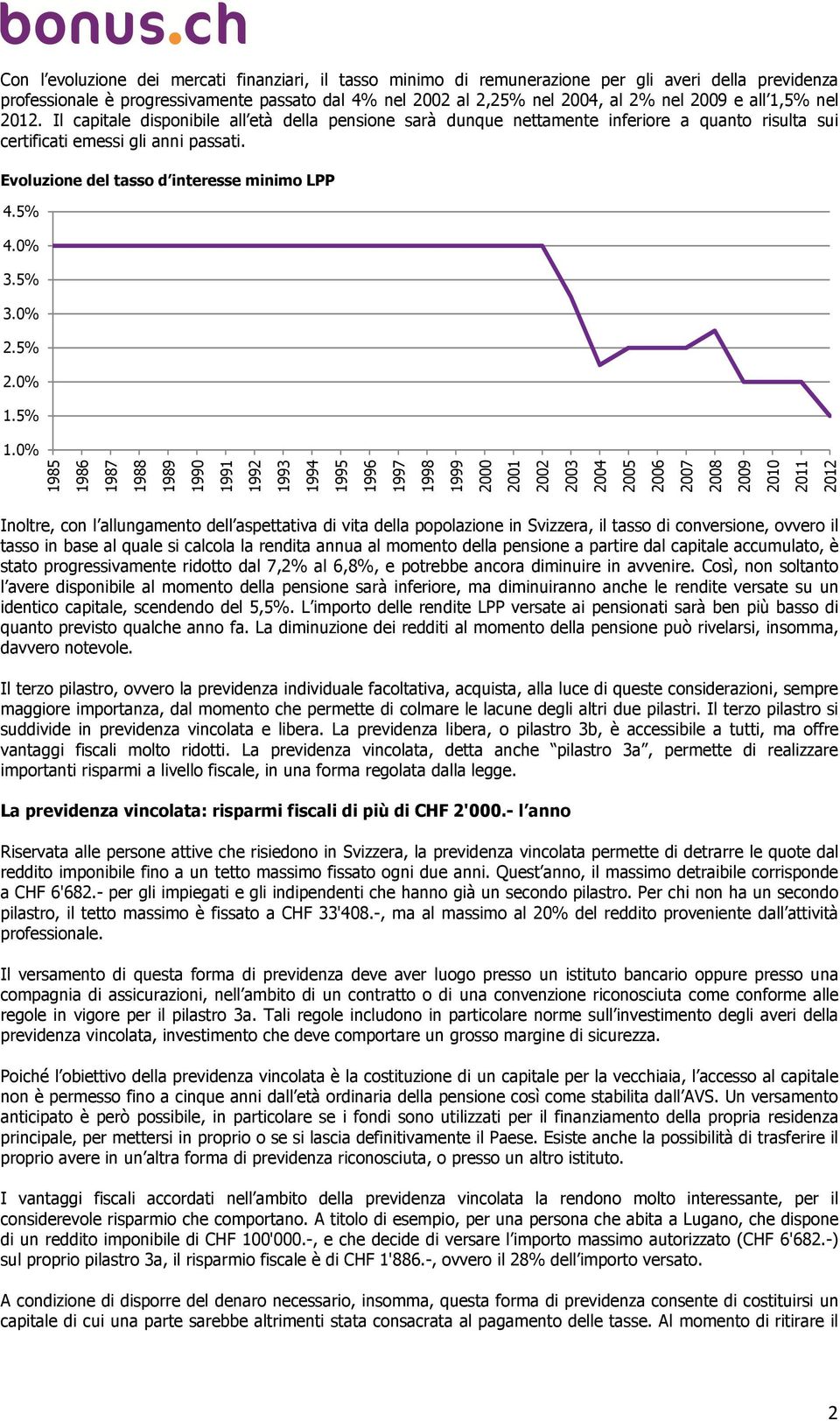 Evoluzione del tasso d interesse minimo LPP 4.5% 4.0% 3.5% 3.0% 2.5% 2.0% 1.5% 1.