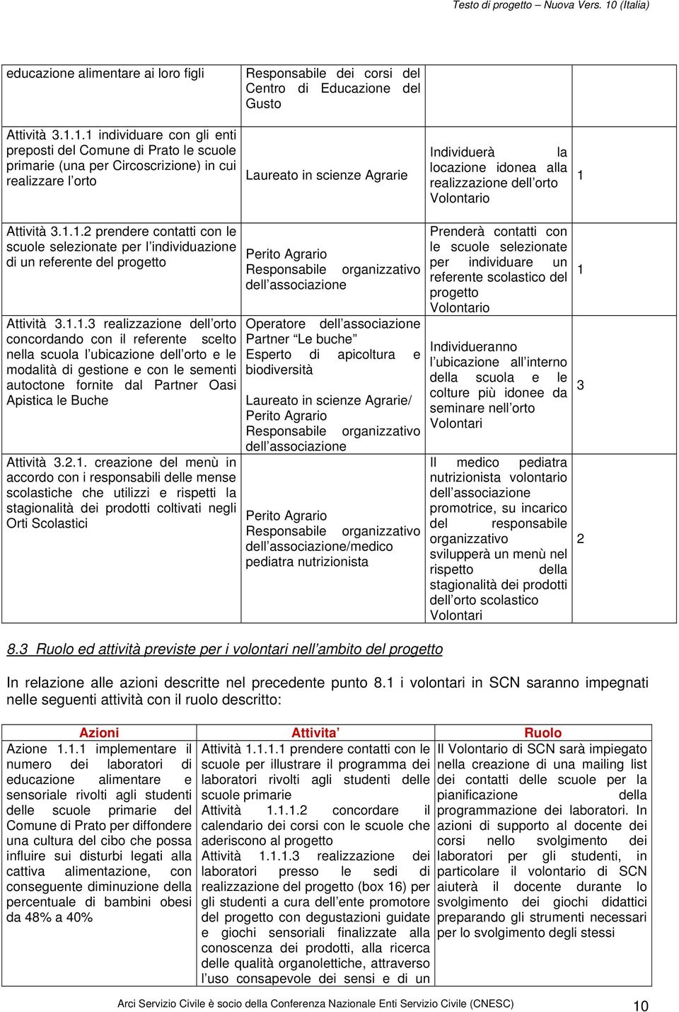 realizzazione dell orto Volontario 1 