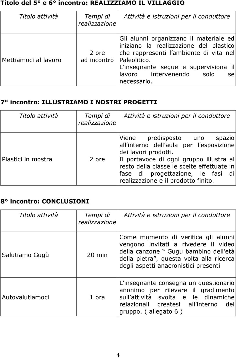 7 incontro: ILLUSTRIAMO I NOSTRI PROGETTI Titolo attività Plastici in mostra Tempi di realizzazione 2 ore Attività e istruzioni per il conduttore Viene predisposto uno spazio all interno dell aula