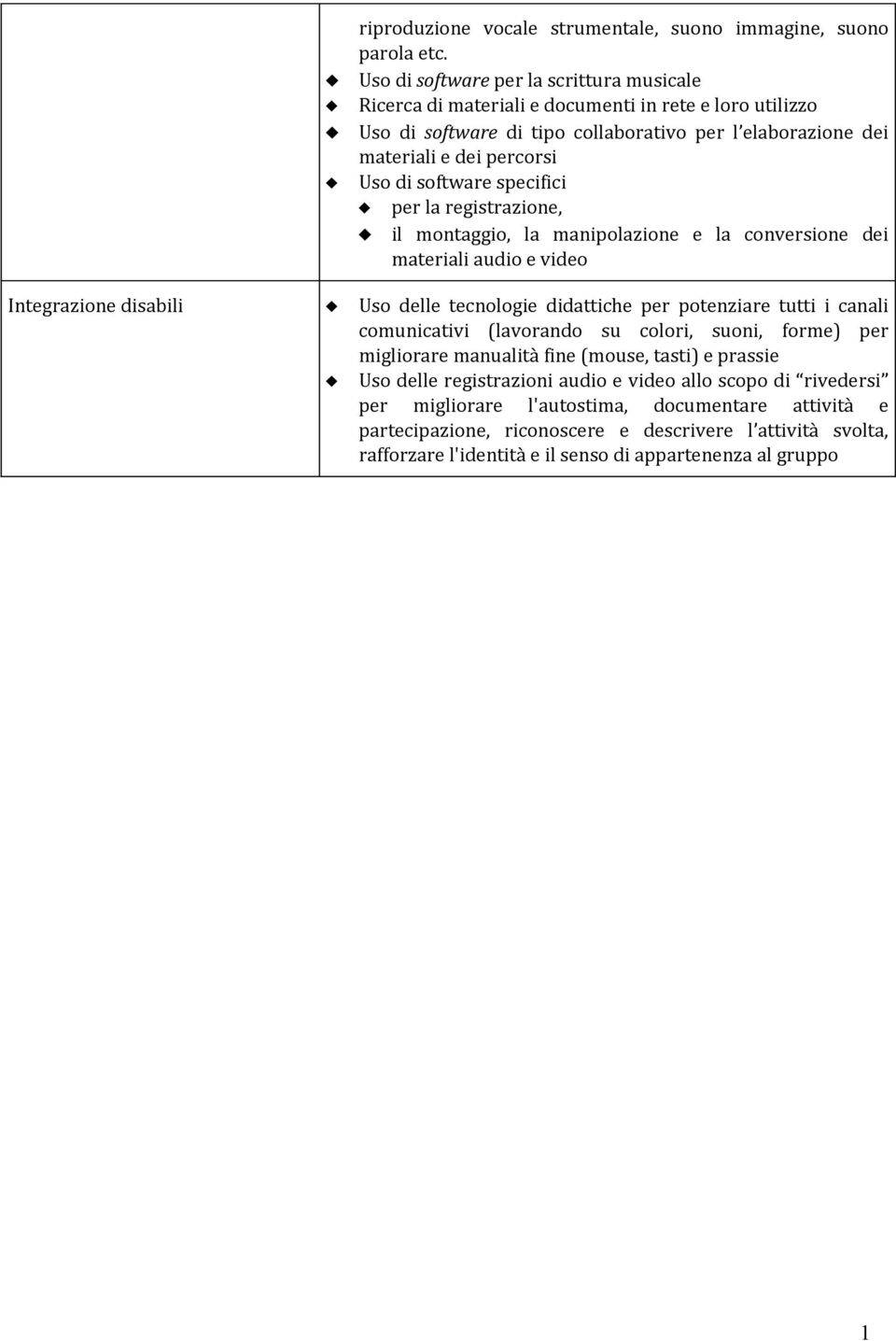 software specifici per la registrazione, il montaggio, la manipolazione e la conversione dei materiali audio e video Integrazione disabili Uso delle tecnologie didattiche per potenziare tutti i