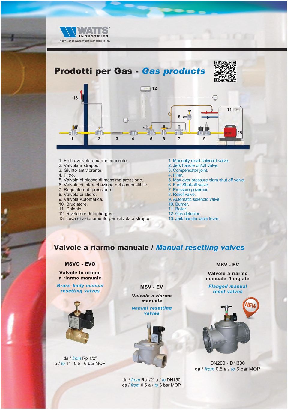 2. Jerk handle on/off valve. 3. Compensator joint. 4. Filter. 5. Max over pressure slam shut off valve.. Pressure governor.. Relief valve.. Automatic solenoid valve. 0. Burner.. Boiler. 2.